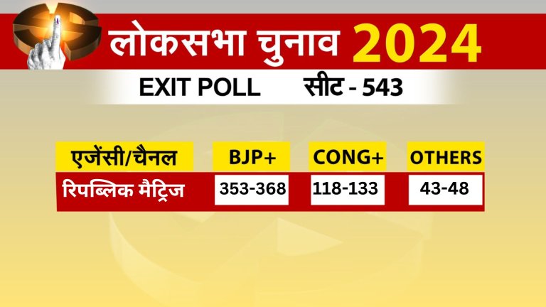 exit-poll-result-2024-lok-sabha-election-live-updates-of-republic-pmarq-and-republic-matrize-bjp-congress-seats-prediction