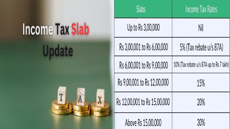 Budget 2024 Change in Tax Slab know how people with this much income get benefits